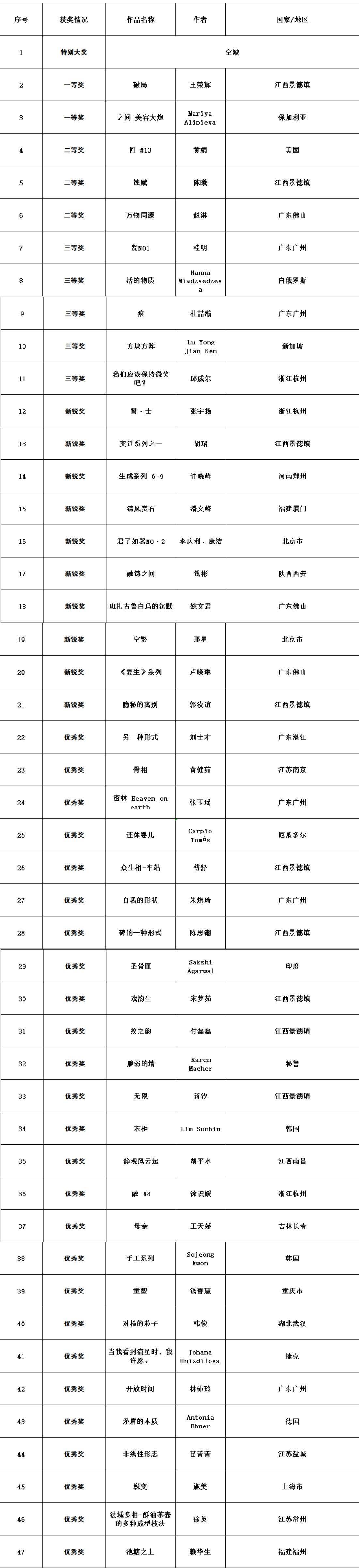 包含惊喜调整：西雅图海湾者世俱杯大名单公布的词条