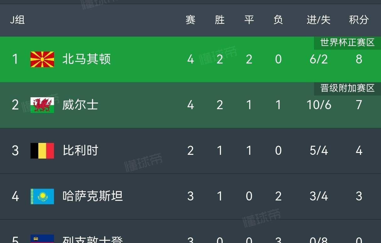 克里米亚队冲劲不减，欧洲预选赛风云激荡
