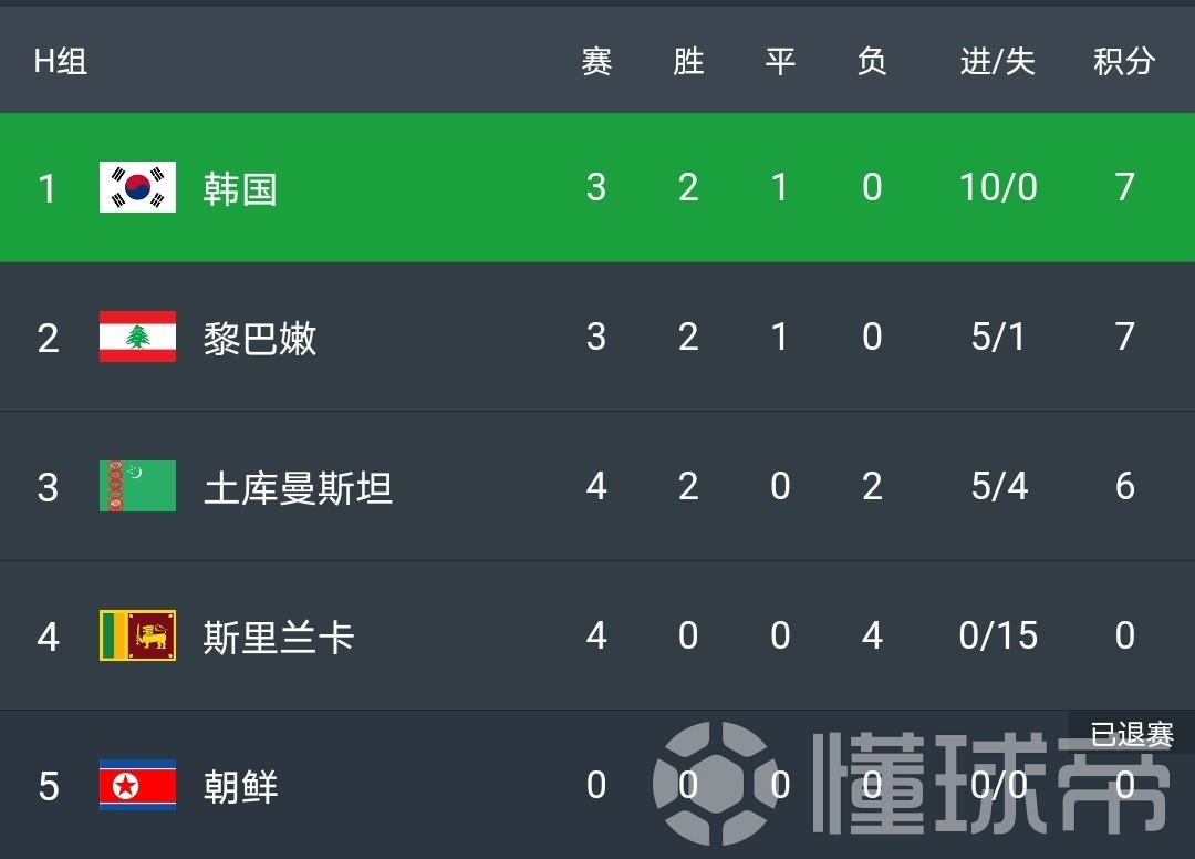 维拉利亚大破对手，晋级形势看好