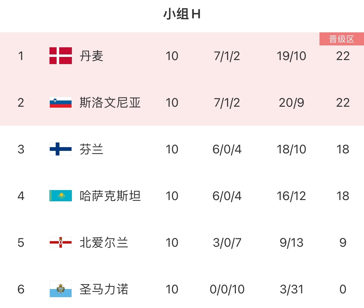 欧洲杯预选赛最新成绩，实力对比表明谁更强