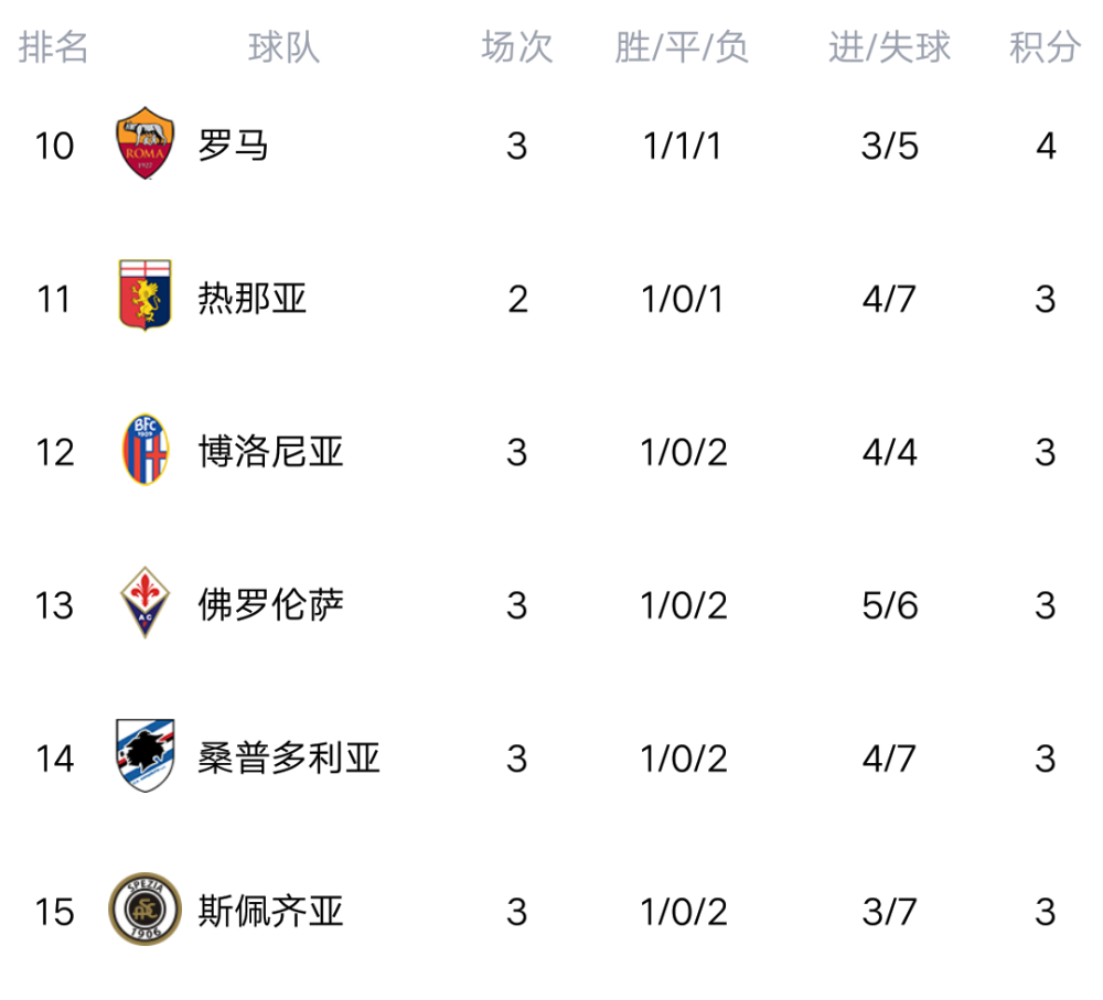 开云体育app-拉齐奥客场不敌，积分榜上位置逐渐下滑