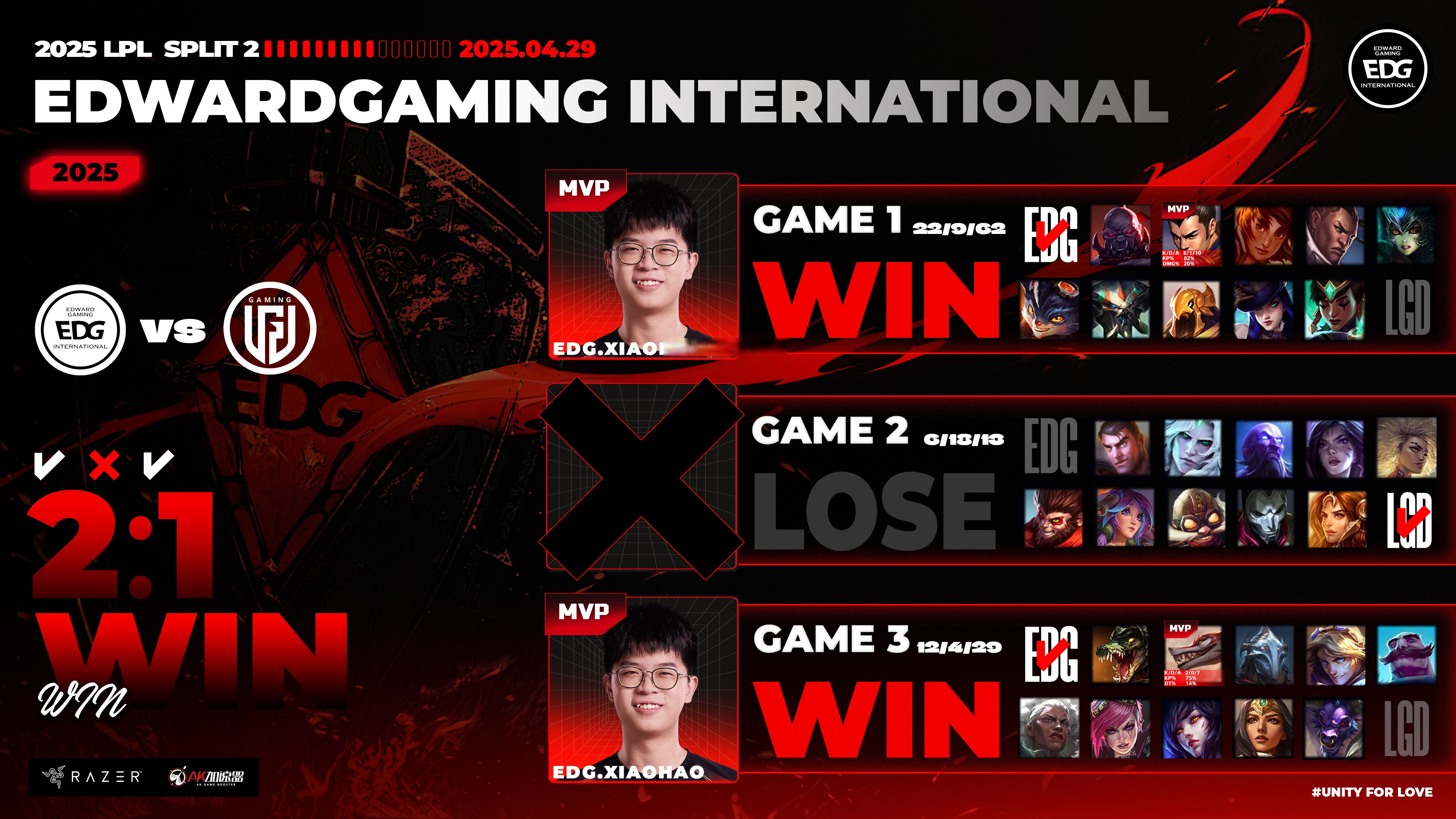 包含LGD血洗BLG，Xiaohu线上压制力十足焦点之战小组赛，技惊四座的词条