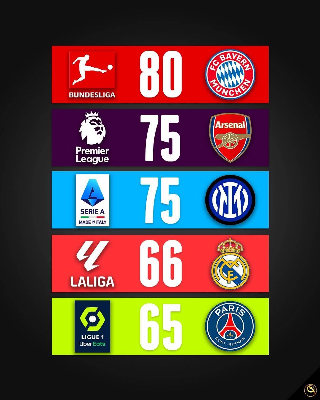 挪威胜利领跑积分榜，备战冠军赛事